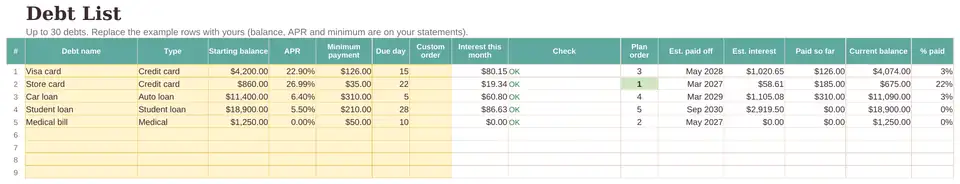 Debt List tab